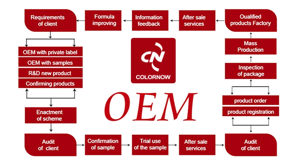 免费样品专业沙龙500件/件永久染发剂