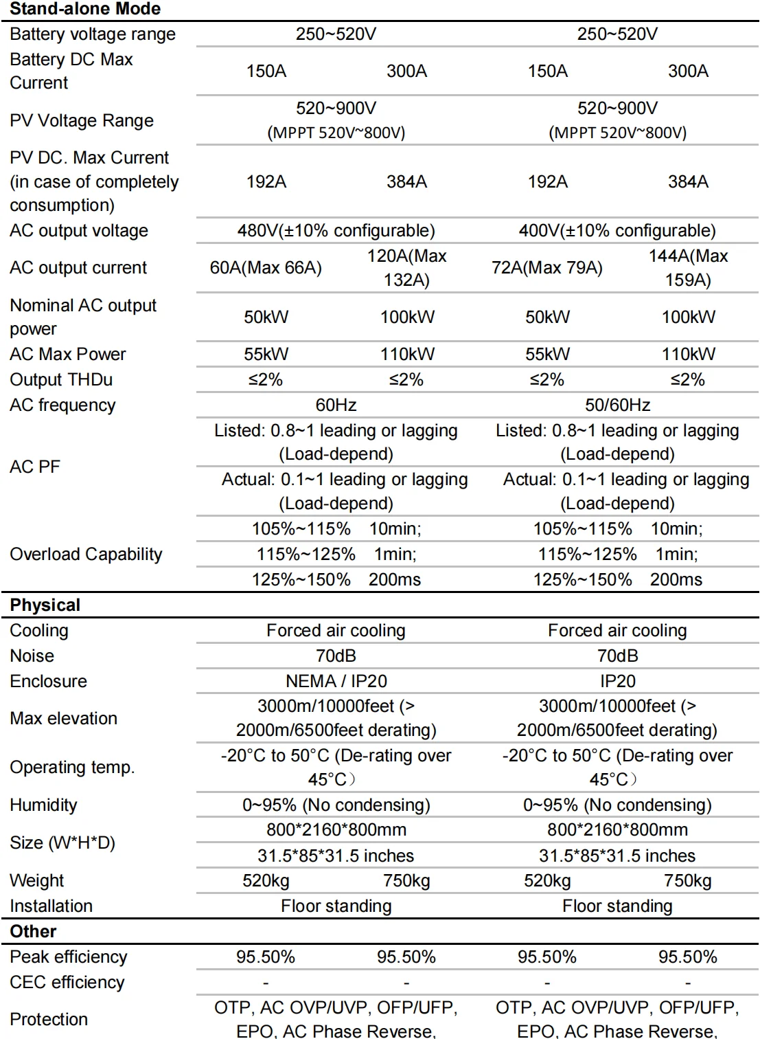 50kw 100kw Hybrid Solar System Inverter Sinexcel 150kw 200kw 250kw ...