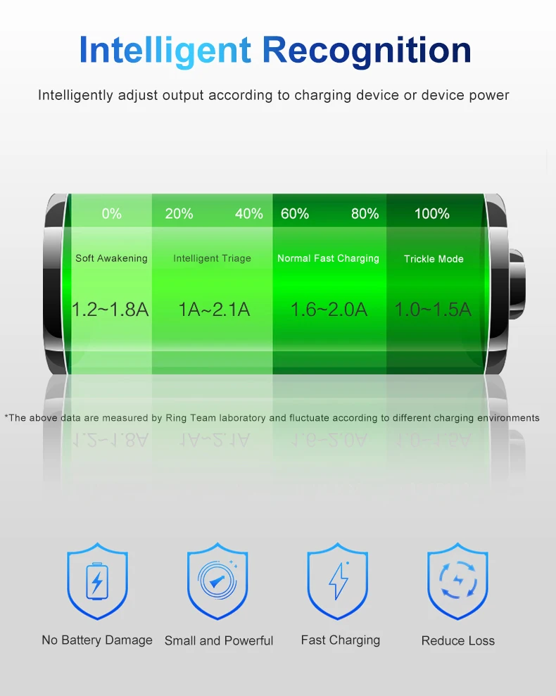 USB Charger BC-48 for NP48 FNP-48 NP48 Battery For Fujifilm XQ1 XQ2 Cameras Compact Light weight Portable details