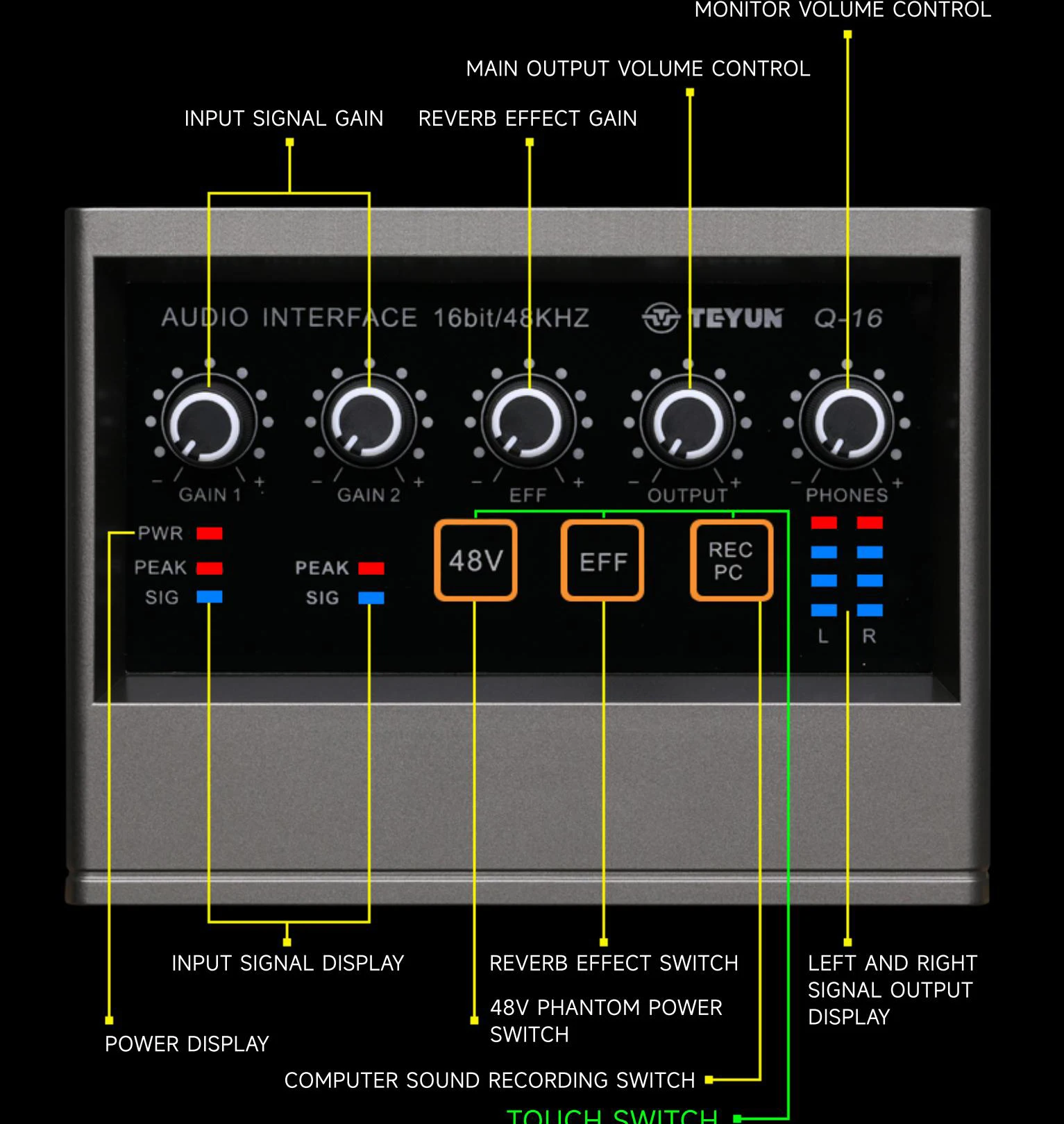 Interfaz de audio para micrófonos