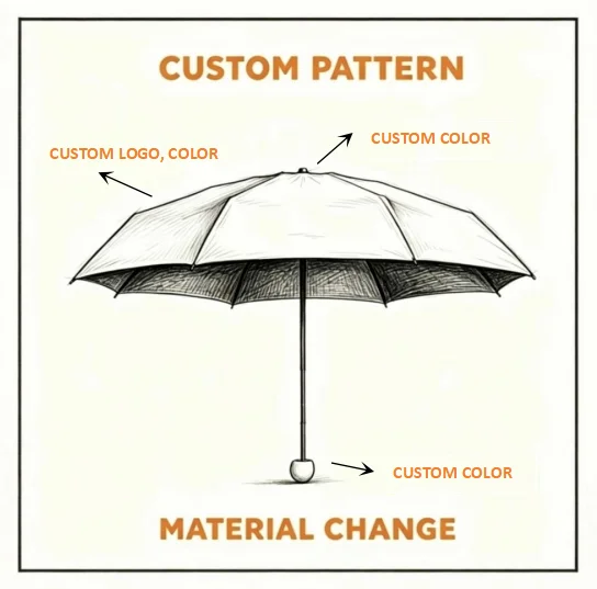 Modern Manual Cherry Blossm Printed 3-Folding Ruffled Edge POE Plastic Transparent Umbrella for Travel Girls Students
