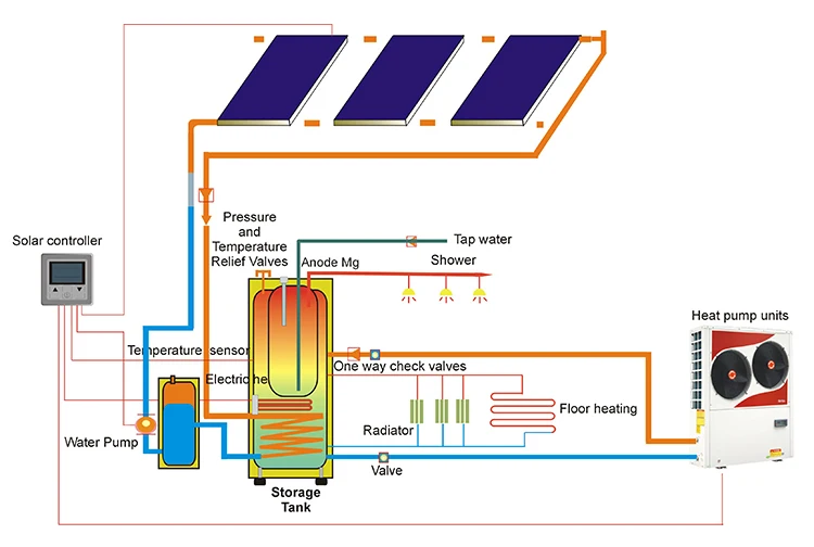 SST energy shortage alternative water boiler tank renewable energy resources 180L 220L 260L 320L multifunction heat water tank