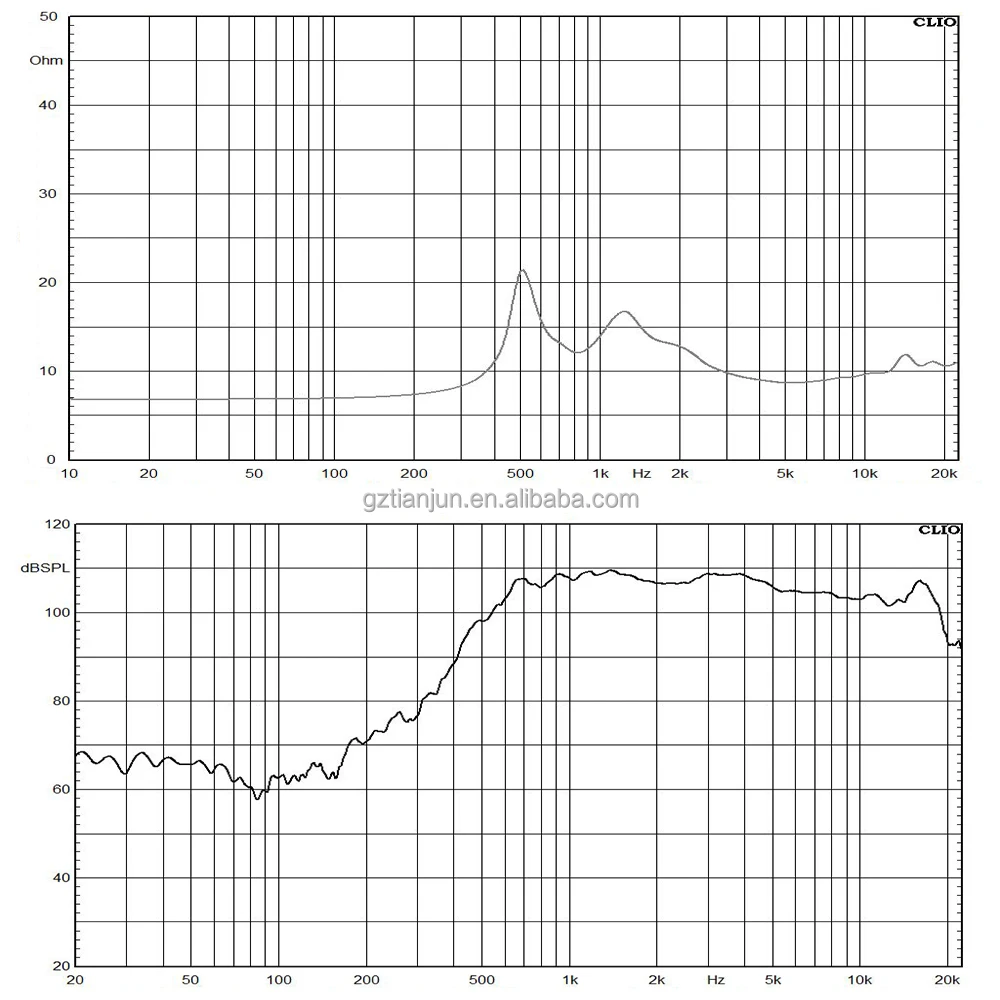 Horn Driver Tweeter 65 Mm Vc With Titanium Diaphragm Hf Neo Compression