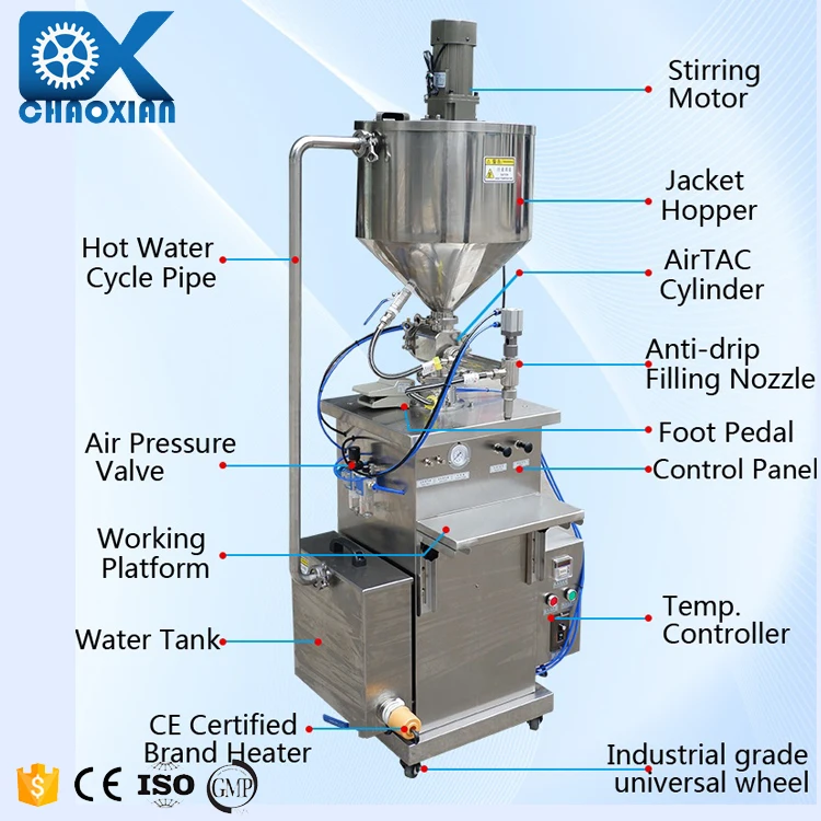 CE Certification Filling Machine For Lip Gloss Manufacturer and Company,  Factory
