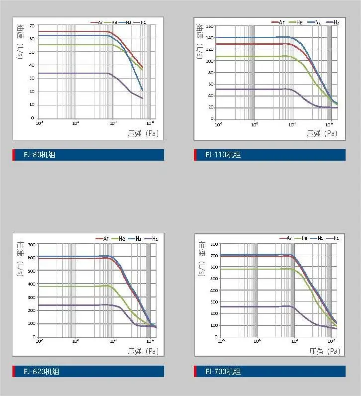 Kyky Fj-620e Molecular Laboratory Vacuum Pump Industrial Electron Beam ...