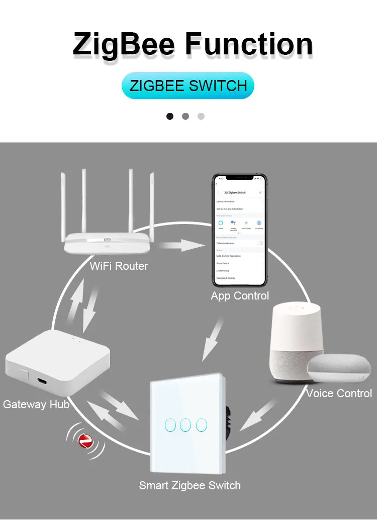 European Alexa 600w Smart Wifi Light Switch Work Wifi Zigbee Touch Wall Smart Switch Buy Smart