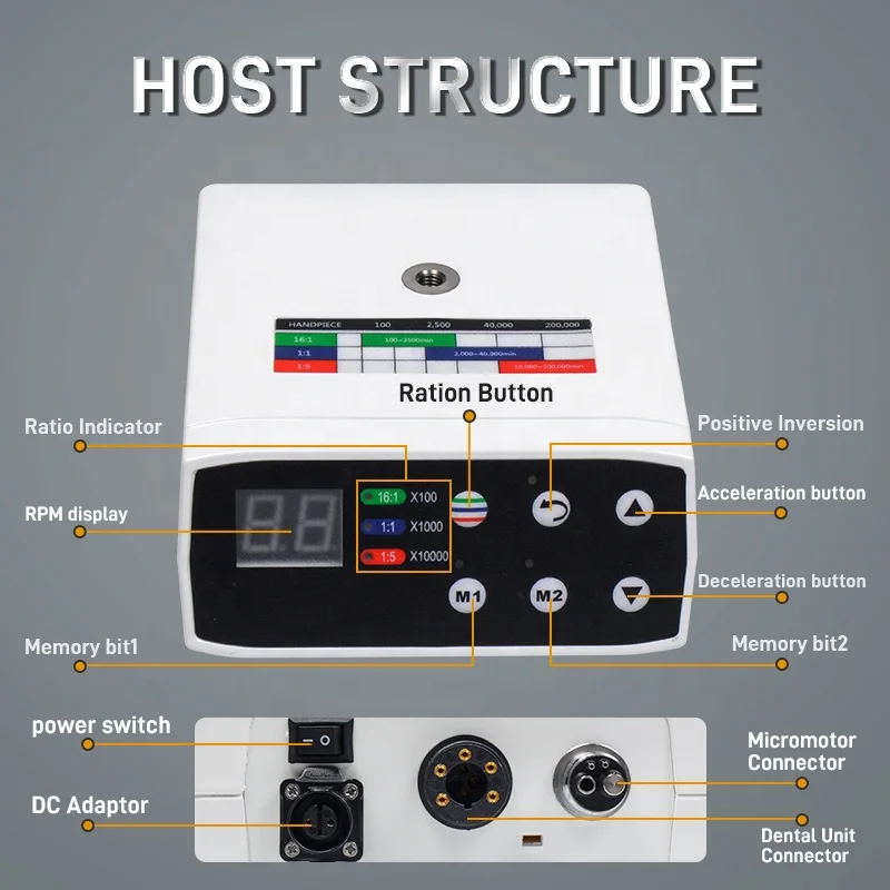 2023 40K-2000K rpm 16:1 1:1 1:5  brushless micro motor dental drill handpiece supplier