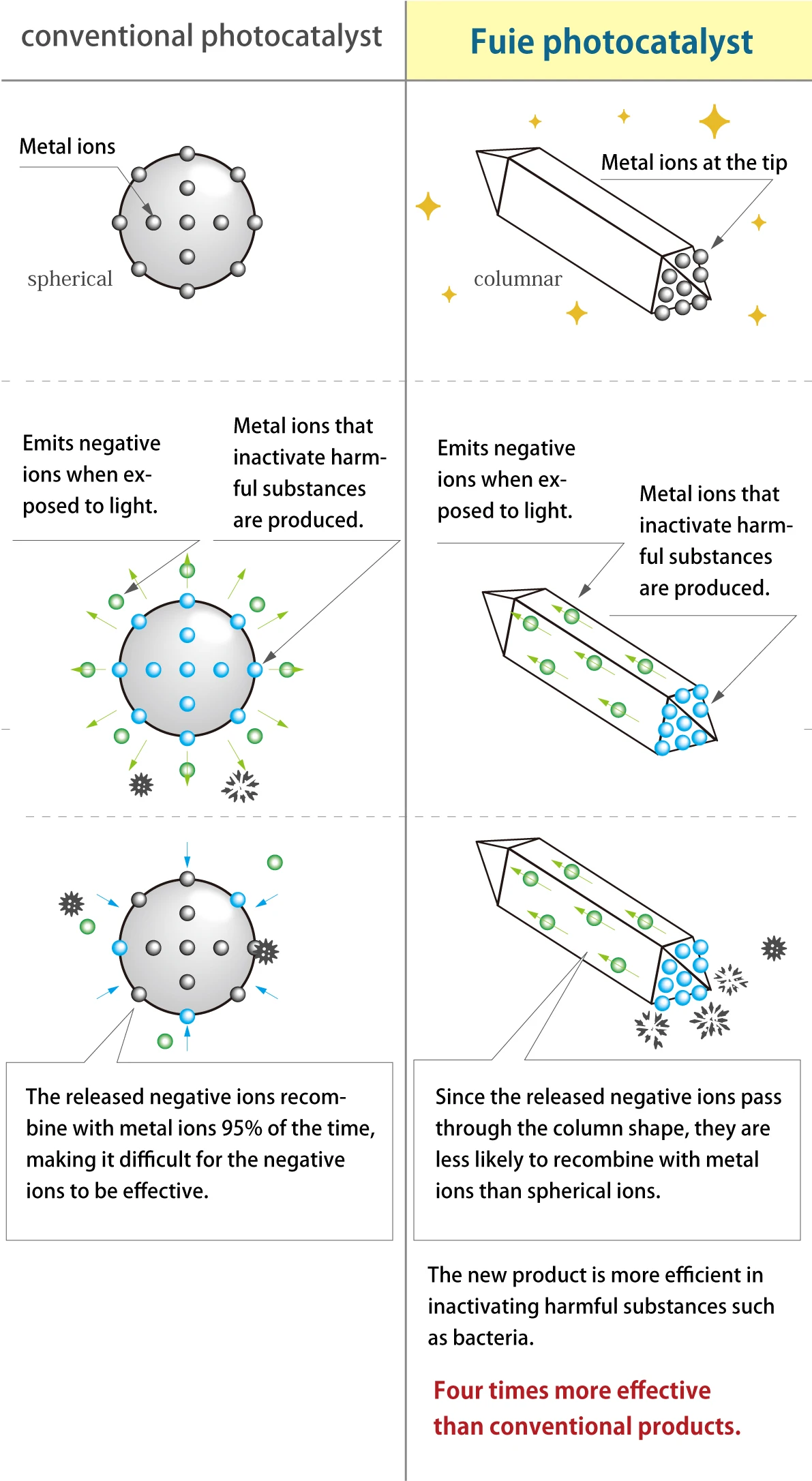 Japanese Wholesale Product Personal Private Label Air Purifier Buy