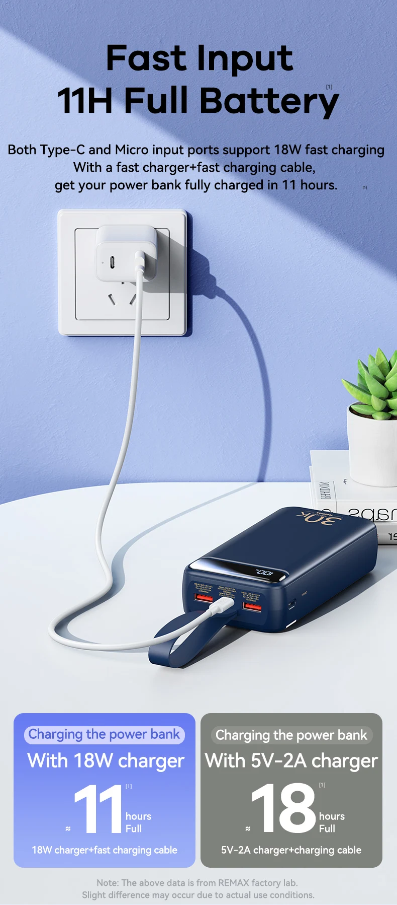 REMAX RPP-522 Power Bank - 30000mah, Fast Charging, Portable