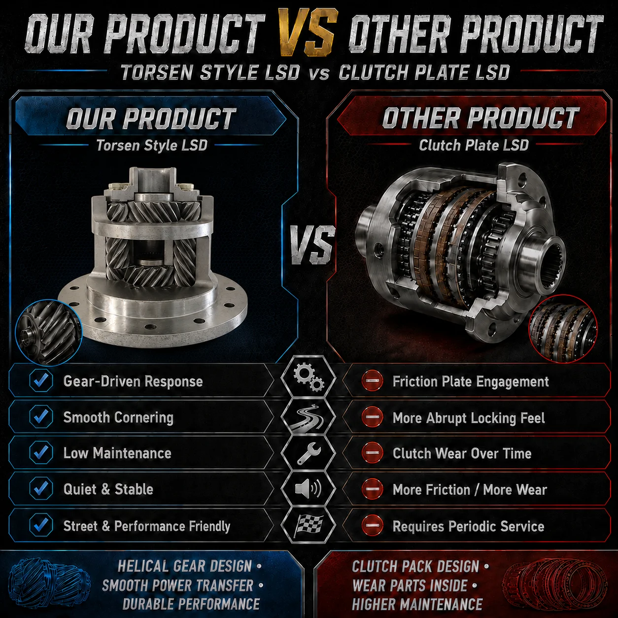 XJX Parts LSD for Jimny - Upgrade Your Differential Gear