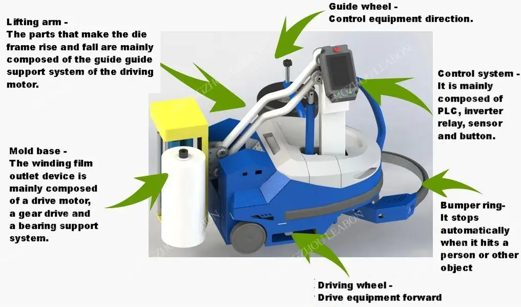 Ce Box Package Product Palletting Used Mobile Wrapping Machine Small Self-propelled Packing Machine