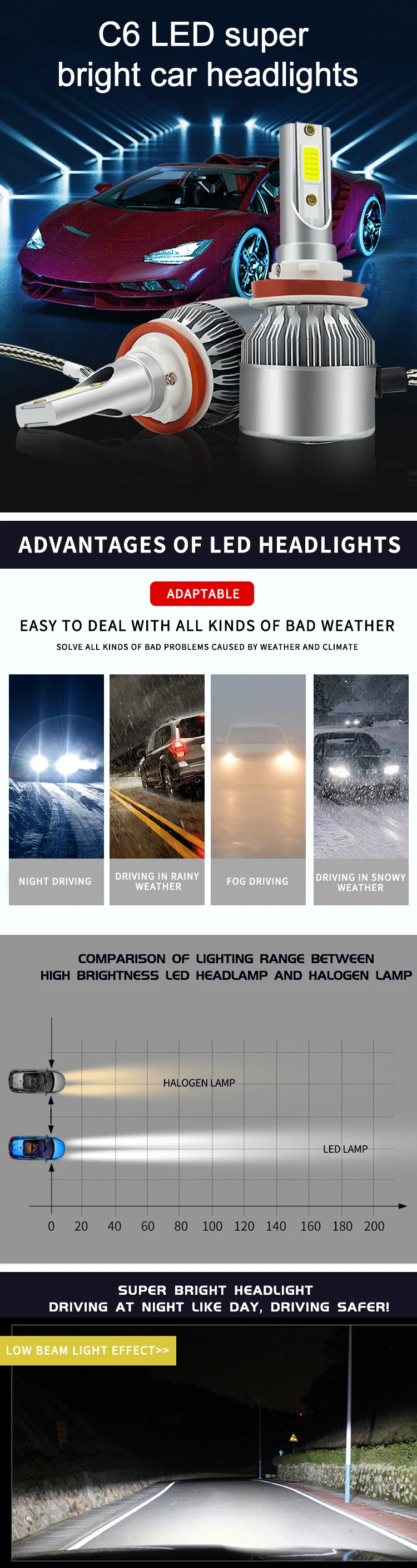 Led Headlight Brightness Chart
