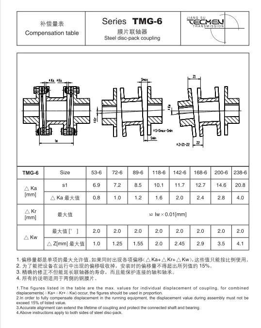 Diaphragm Double Disc Pack Torsional Rigid Clamp High Torque Double