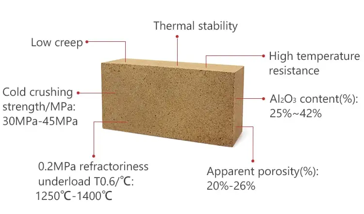 Refractory Fire Brick High Performance Dense Firebricks 230 X 114 X 65 