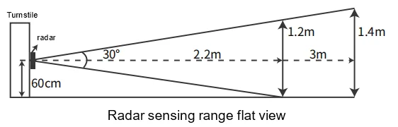 Baroxon Radar Installation