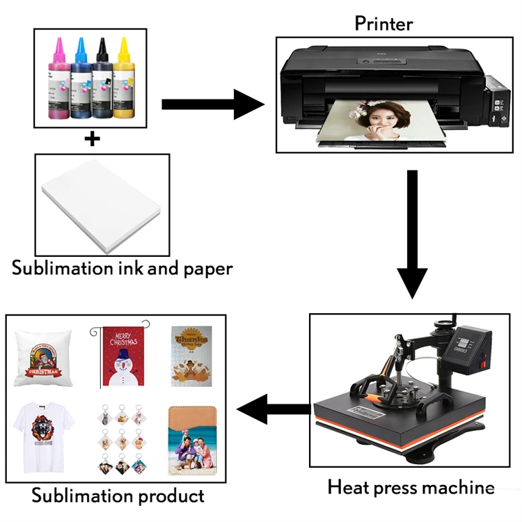 2.Sublimation steps.jpg