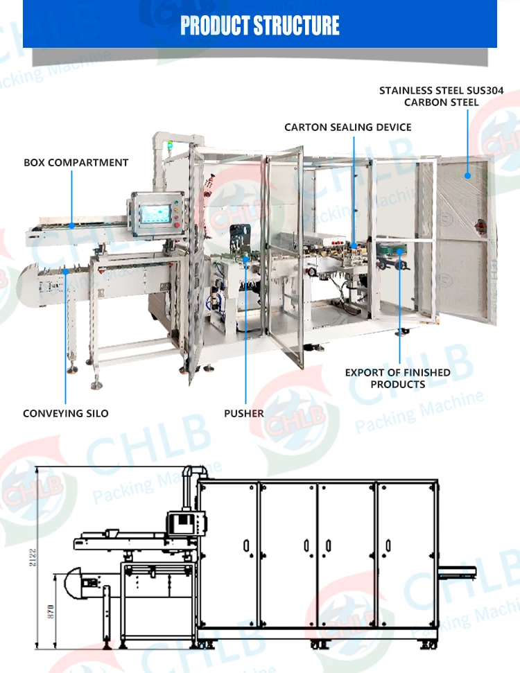 Automatic horizontal cartoning packing machine carton wrapping machine