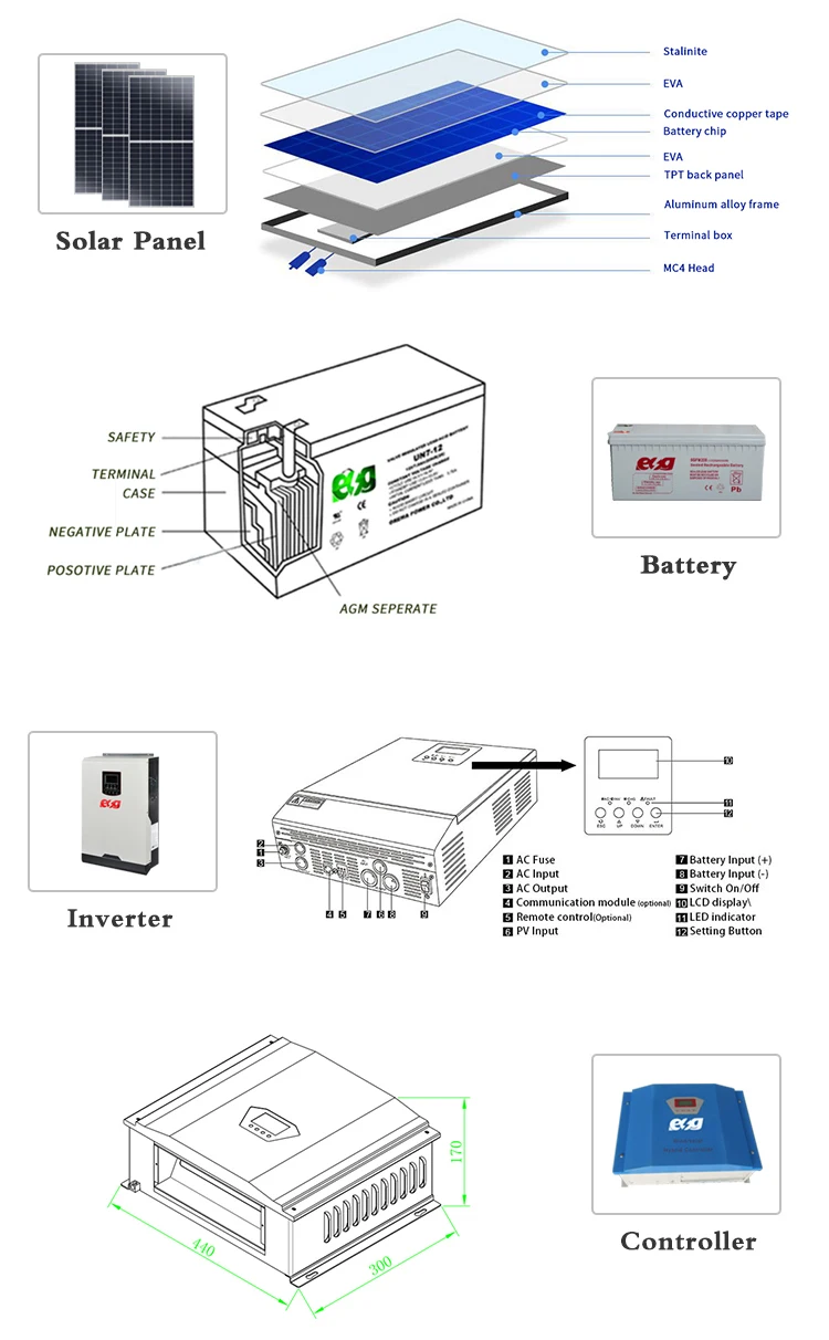 ESG Hot Sell Wind Power System 24v 48v 240v 380v Off Grid 1000w 2500w 3000w 5KW15kw ind Turbine Generator System