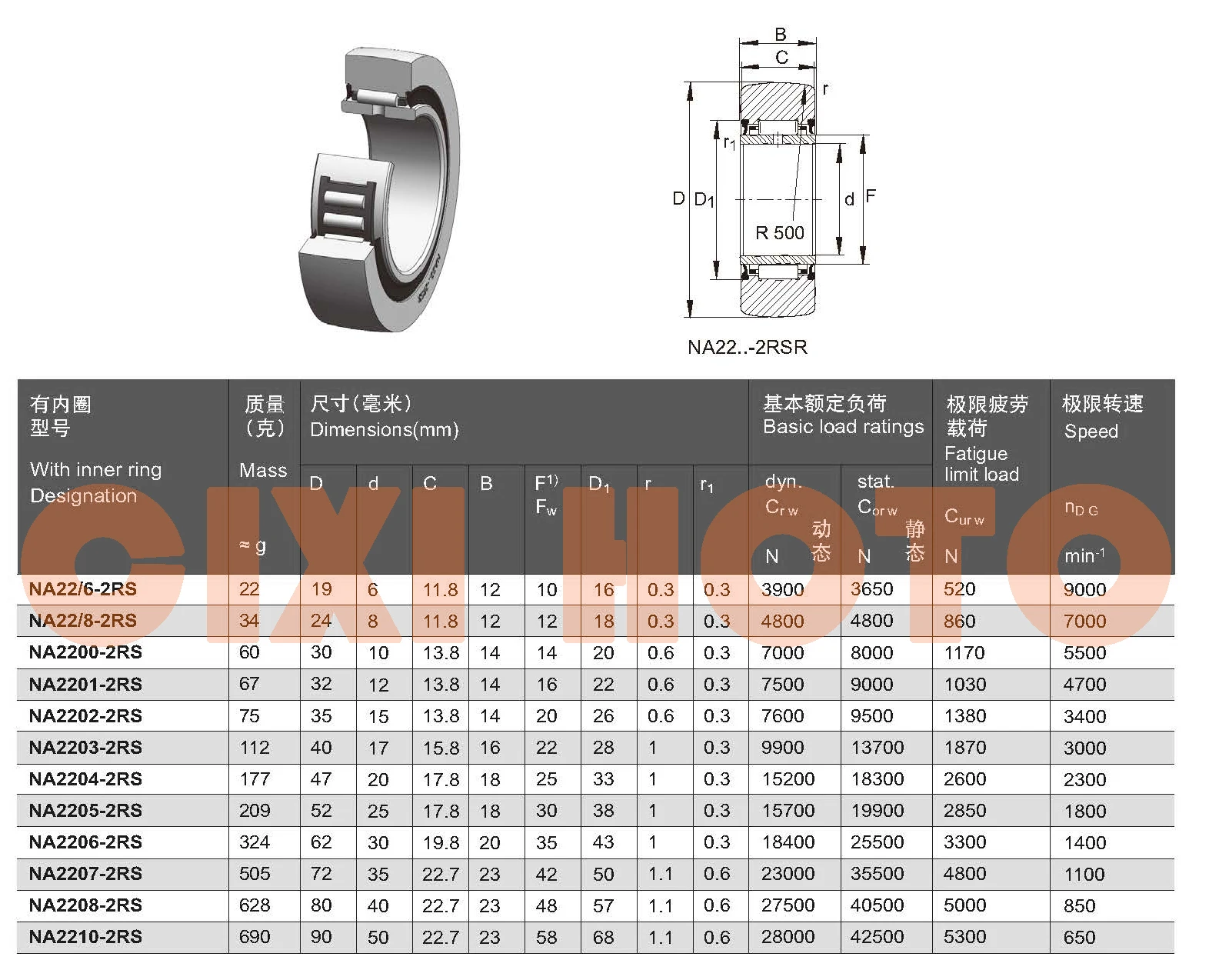 Specifications