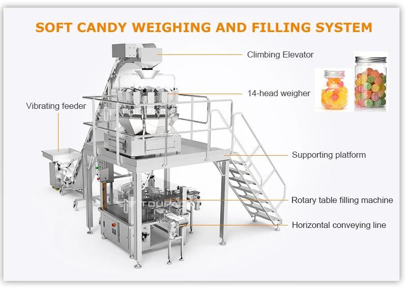 Fully Automatic 14 Heads Multihead Weigher Packing Machine with 220V and 1 Year Warranty for High Speed Granule Filling