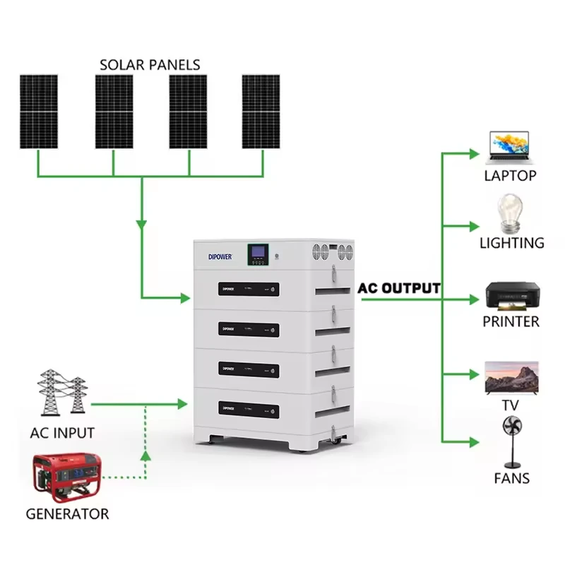 Smart Cooling Layout