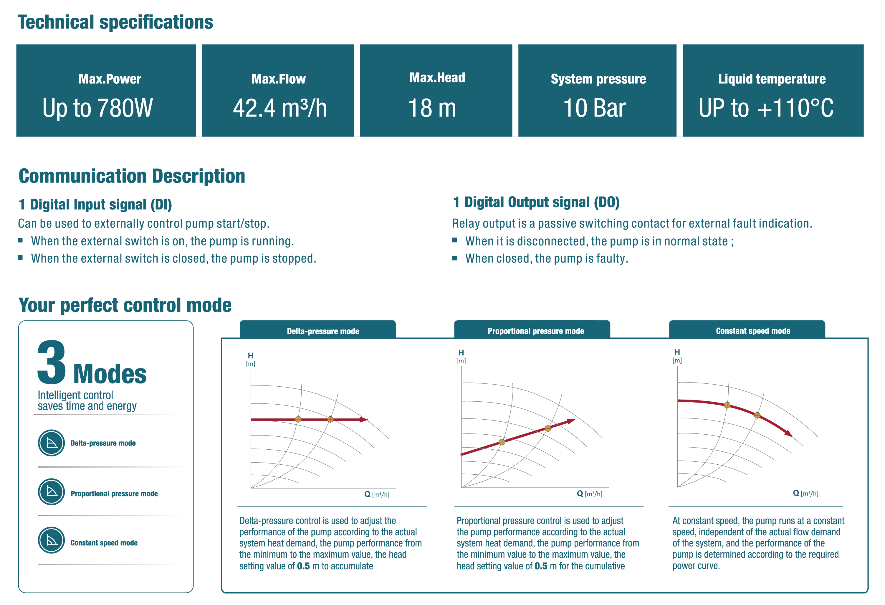 Specifications