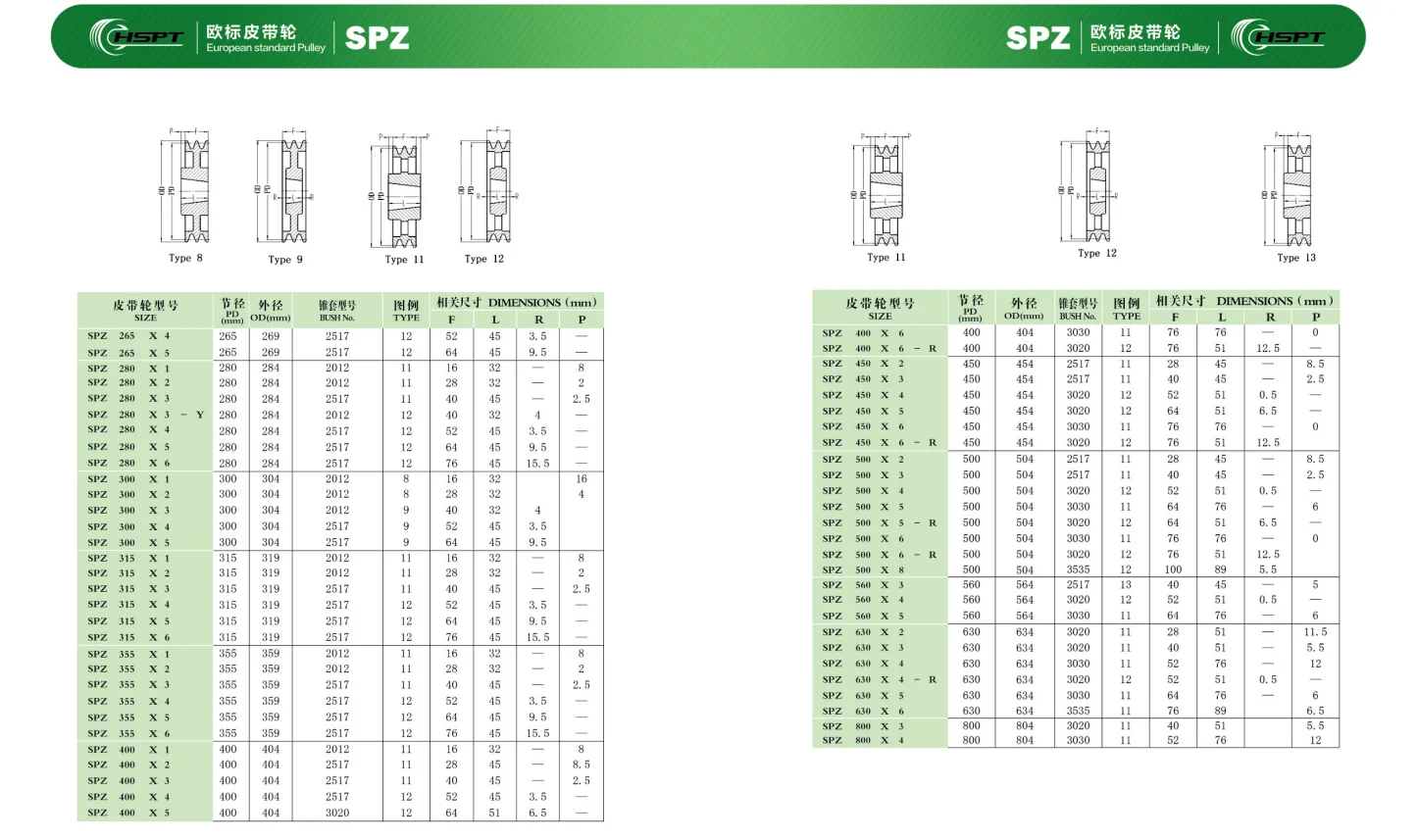 Custom Pulleys Standard Size Spa Spb Spz Spc Sheave Wheel Cast Iron