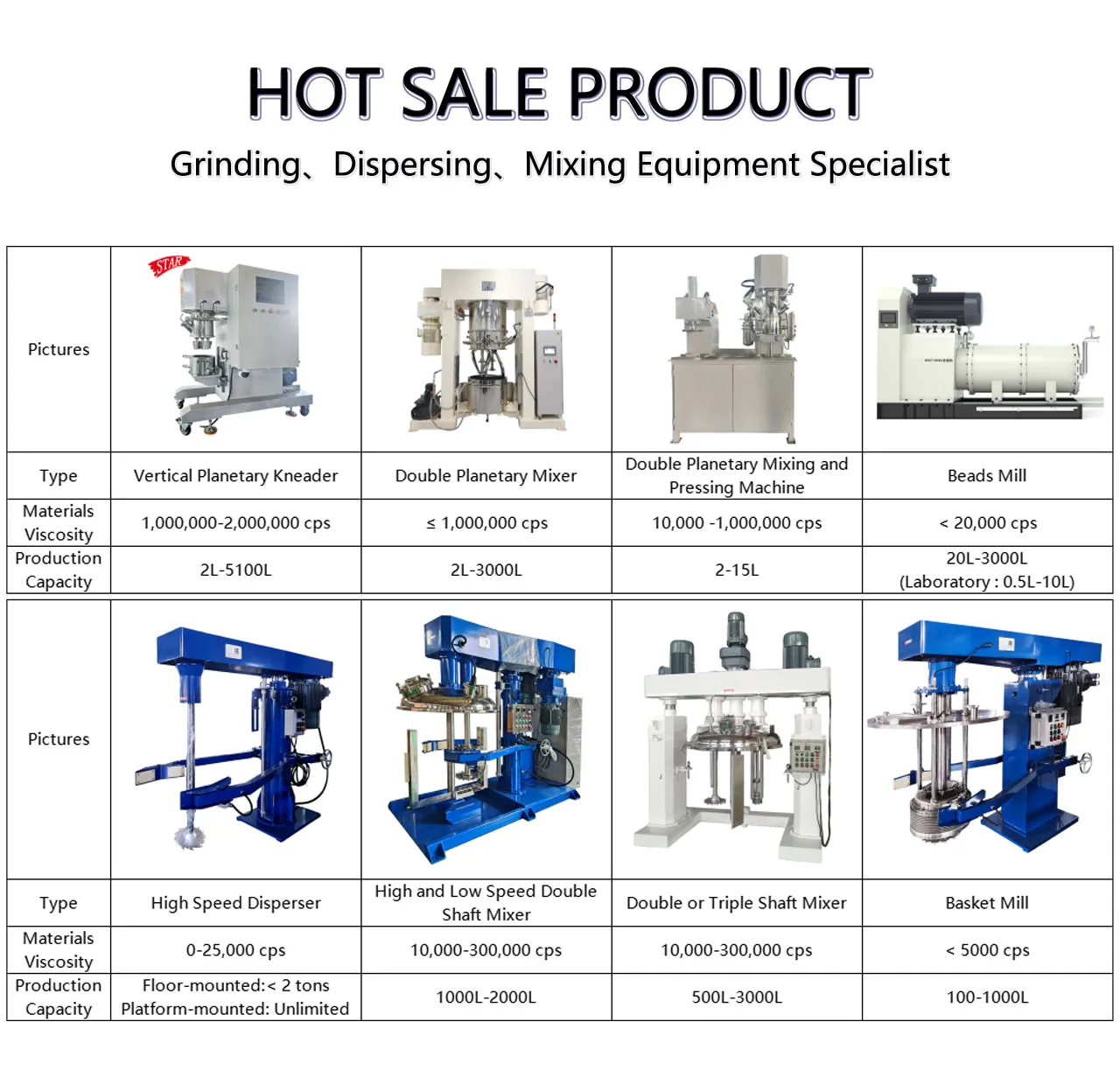 Industrial Polymer Epoxy Resin Vacuum Mixer Machine Polyurethane Glue Double Planetary Mixer