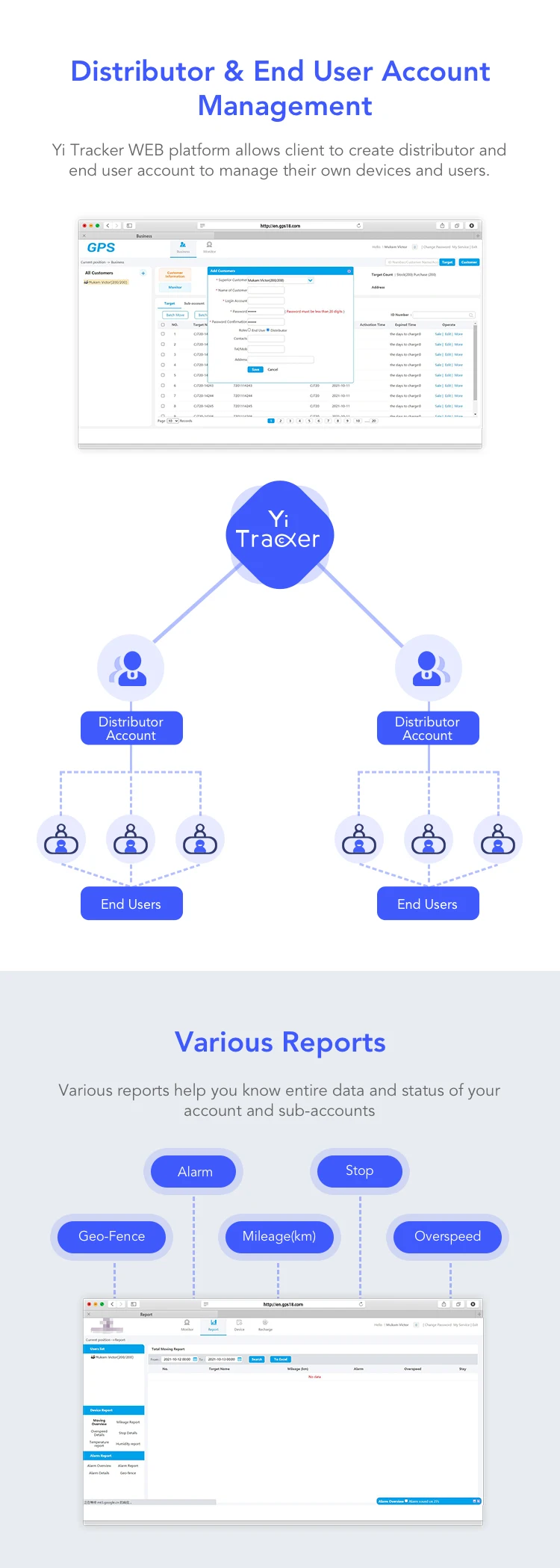 Professional Gps Tracking Platform With Source Code Compatible With