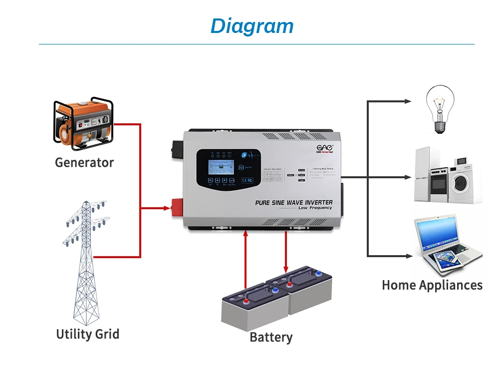 1kw 2kw 3kw 4kw 5kw 6kw 7kw off Grid Solar Inverter Manufacturer Pure ...