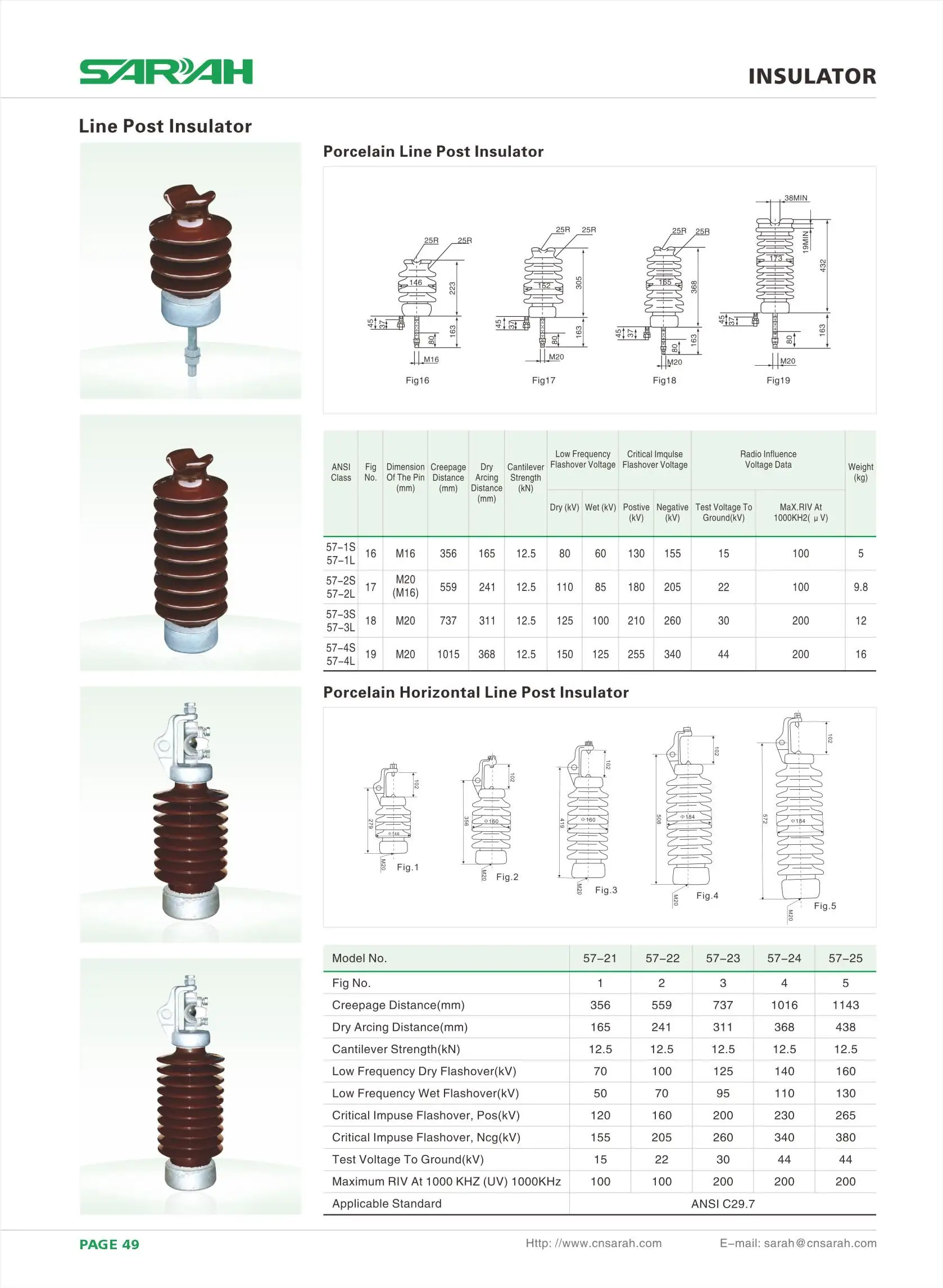 Porcelain Line Post Insulators - High Voltage & Reliable