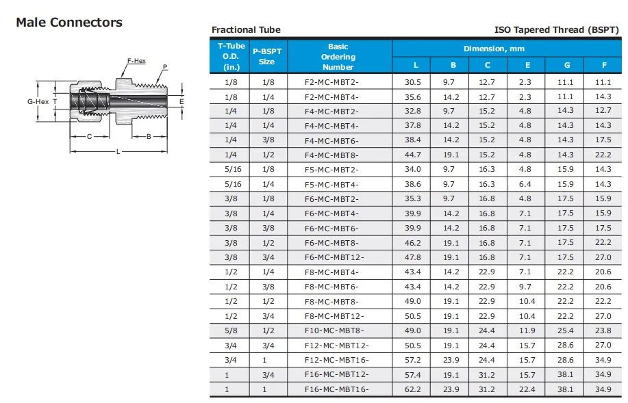 Hikelok Stainless Steel Compression Fittings Swagelok Type Tube ...