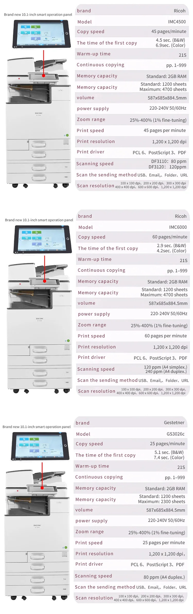 Ricoh MPC 2004 2504 Remanufactured Portable Office Equipment