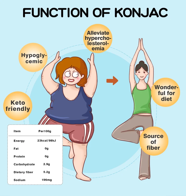 Konjac instant noodles_04