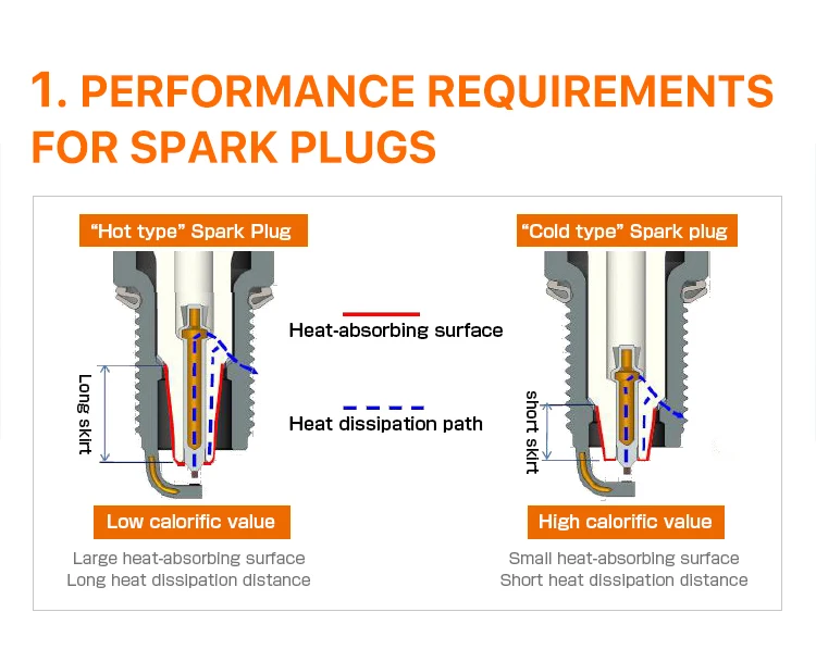 S400dp Noah 06h905601a Iridium Spark Plugs Guangzhou Original For Japan