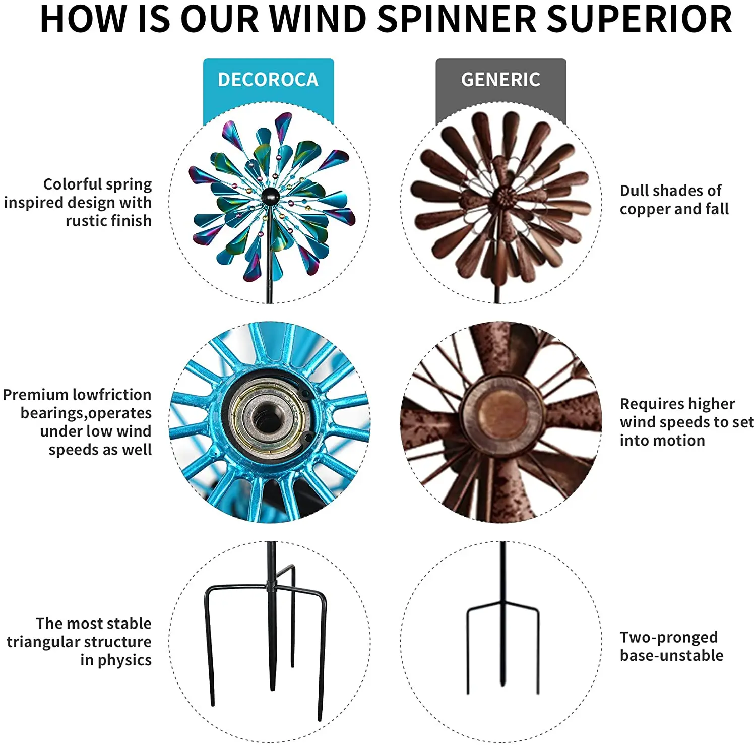 Oniya 72 Inches Double Windmill Spinner with Stable Metal Garden Stake Outdoor Kinetic Wind Spinner for Yard Patio Lawn Decor