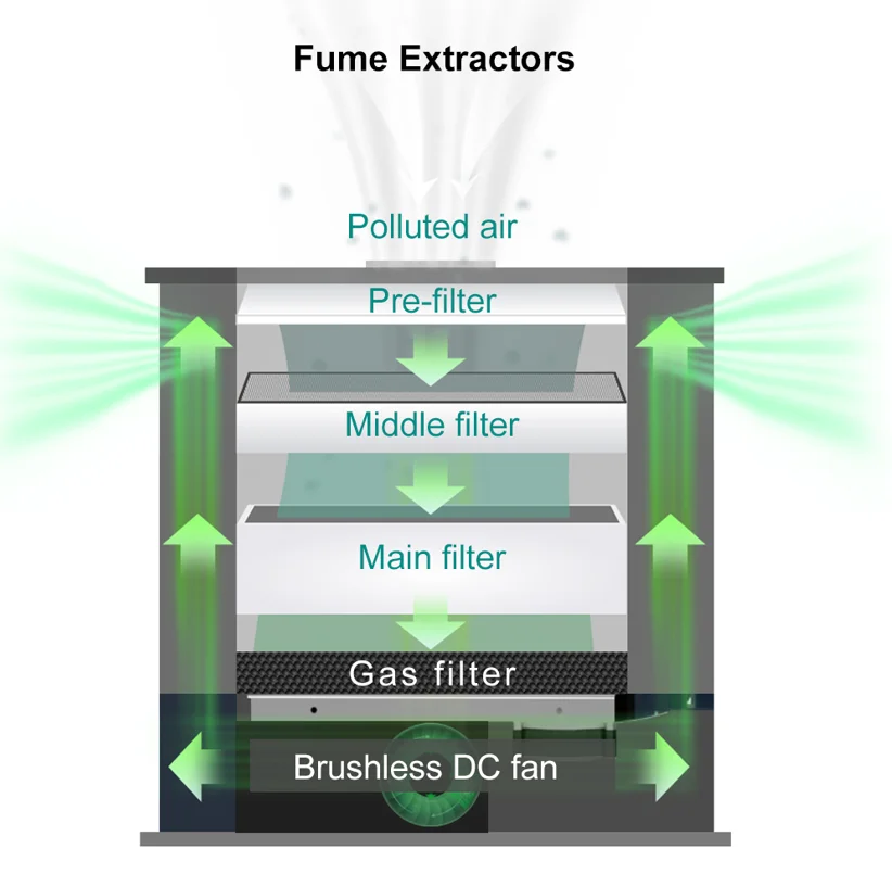 Dual Fume Extractor Welding Arm Quick 6102a1 250w Large Flow Air Filter