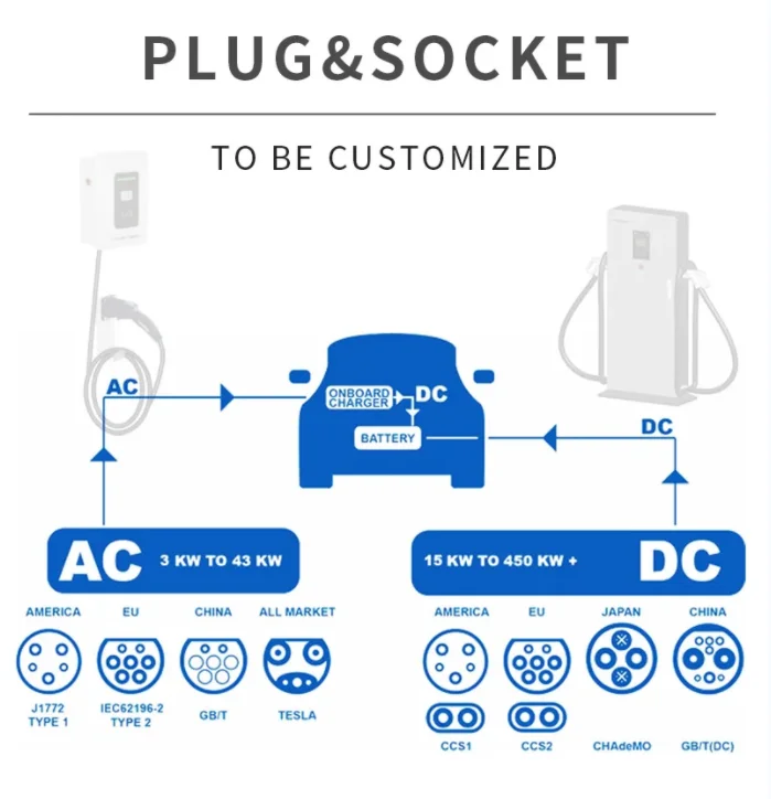 AC + DC Fast Ev Charger ACDC EV Charger with Type 2 CCS2 CCS1 Gun AC ...