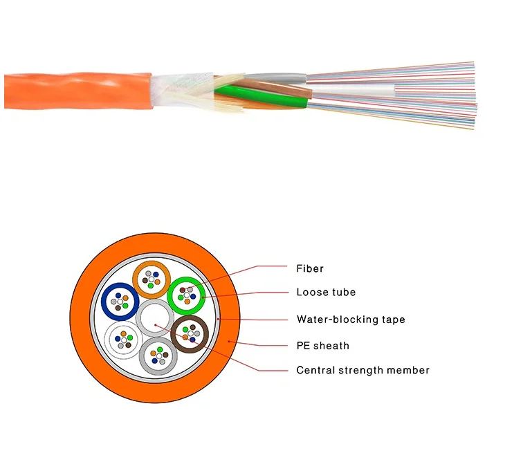 Micro Drop Cable 2f 4f 6f 8f 12f 24f Indoor Outdoor Jet Air Blown Gyfxty Optical Fiber Cable Price