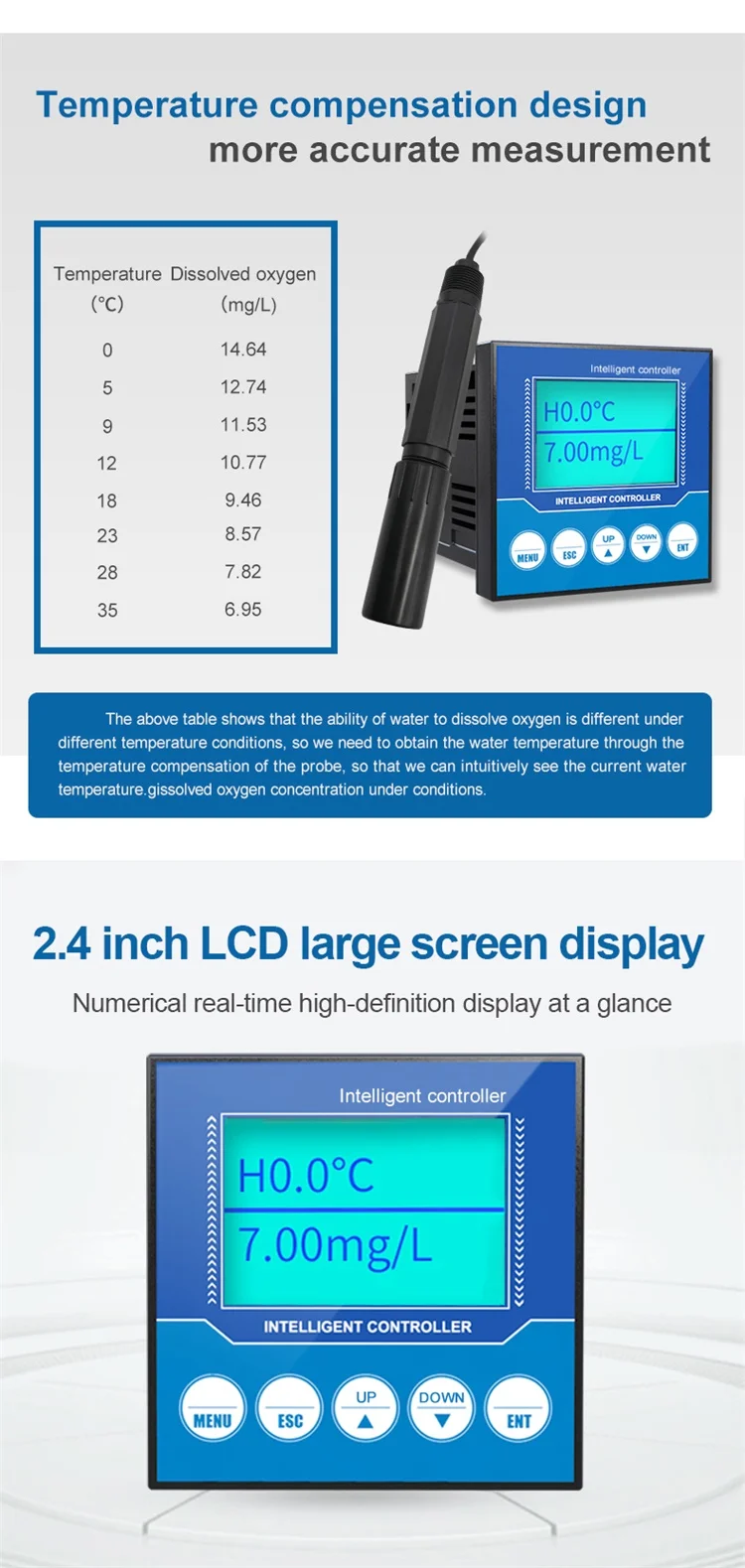 Aquaculture Digital Water Quality Monitoring Optical Dissolved Oxygen Meter Tester Water Quality