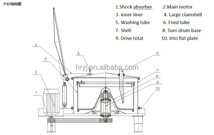 Factory spot supply of Hengrui direct PSD1200 vertical lifting bag discharge filter plate centrifuge details