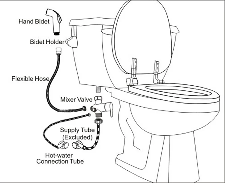 Handheld Bidet Sprayer For Toiletbidet Attachment For Toilet Hot Warm
