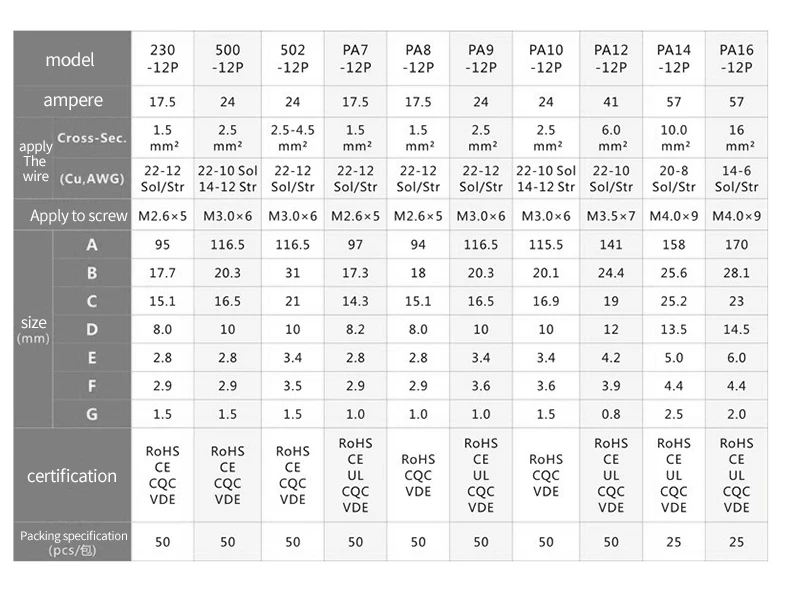Factory Plastic Terminal Block Electrical Screw Type Pa8 4 Pin Wire ...