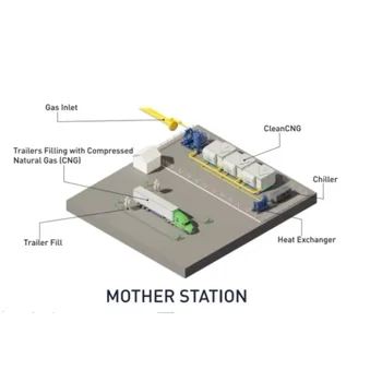 Efficient CNG Supply Gas Station Solution CNG Refueling Station with Semi-Trailer Double Dispenser Mother Station