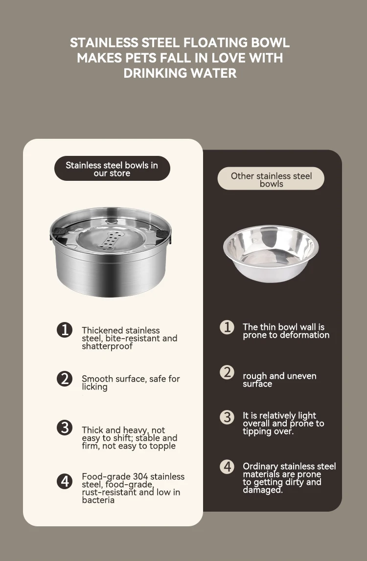 NEW Spill-proof Dog Bowl No Spill Raised Dog Food Bowl Stand Stainless Steel Food and Water Bowl Set Pet Feeding Station details