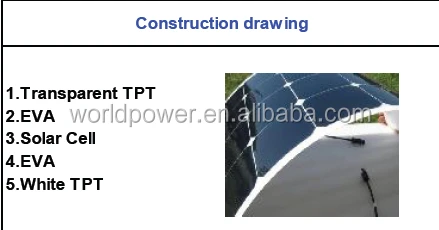 Mini/Small Flexible Solar Panel 10W 20W 30W 35W 40W 50W With Sunpower Cells Wholesale Price
