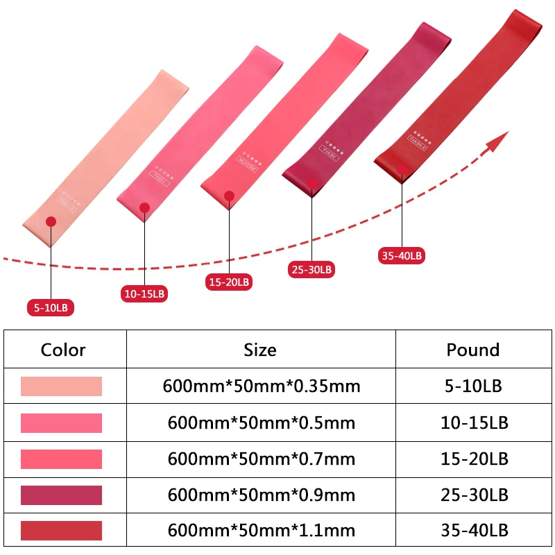 NQ SPORTS Customise Resistance Bands Set Latex Custom Logo Mini Resistance Loop Bands for Strength Training