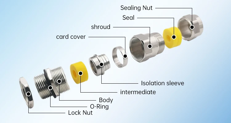 Ip68 Double Seal Ex Atex Explosion Proof Electric Brass Metal Cable Gland For Armoured Cables 2844