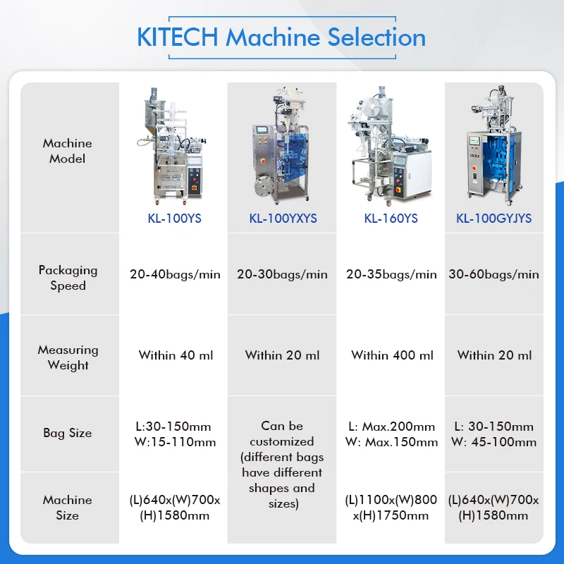 Factory Sale Automatic Pouch Liquid Filling and Packing Machine for Sachet Shampoo