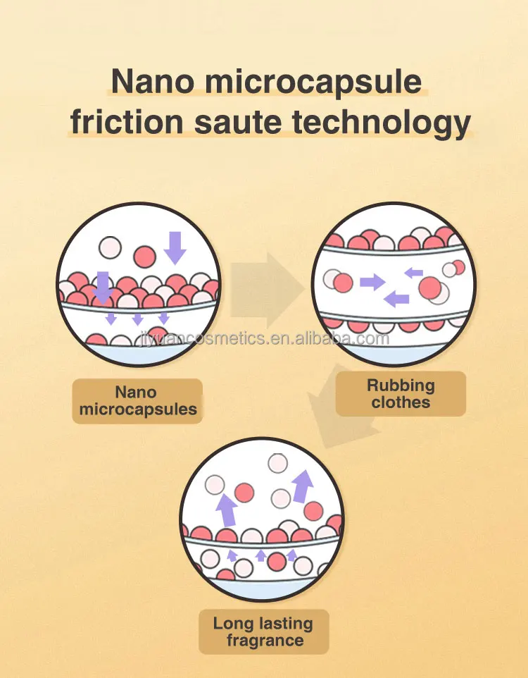 Long Lasting Fresh Fragrance Fabric Softener Beadsscent Booster Custom Scents Aroma Beads In